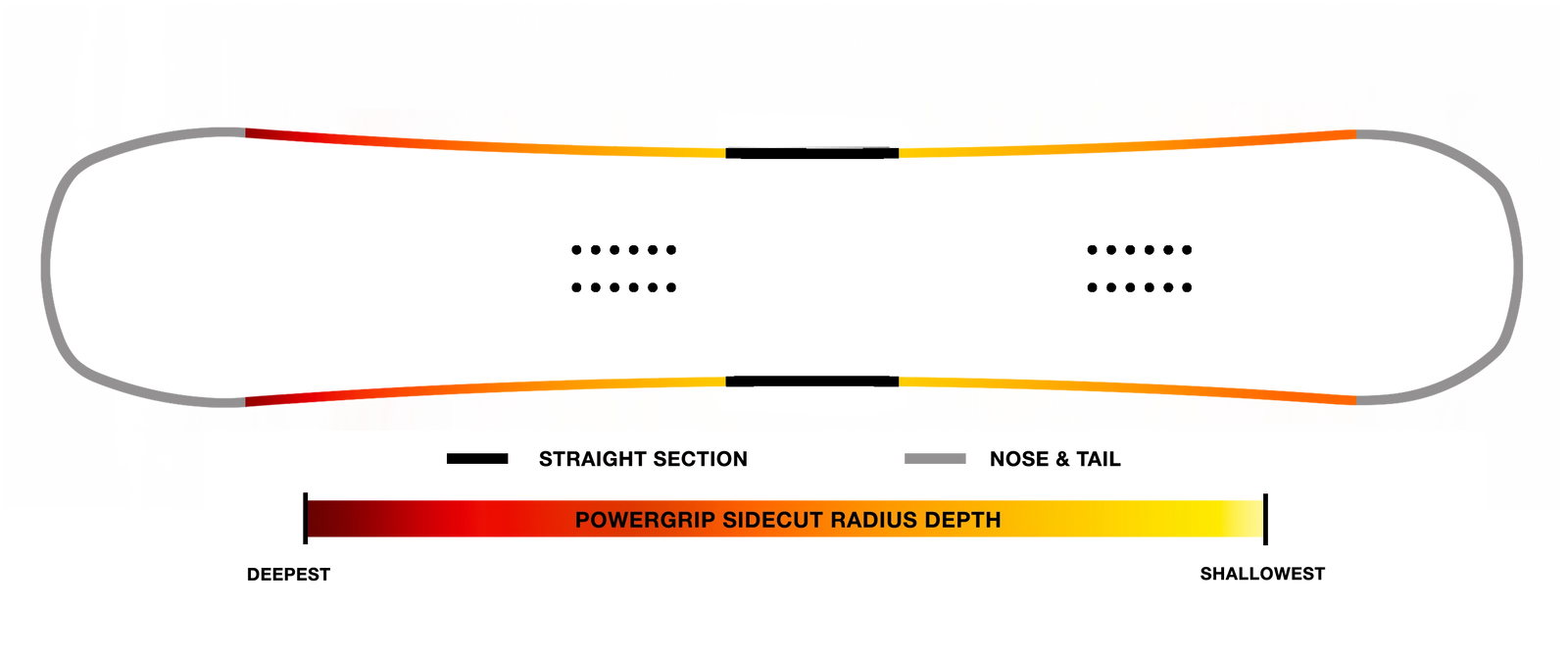 Benchmark