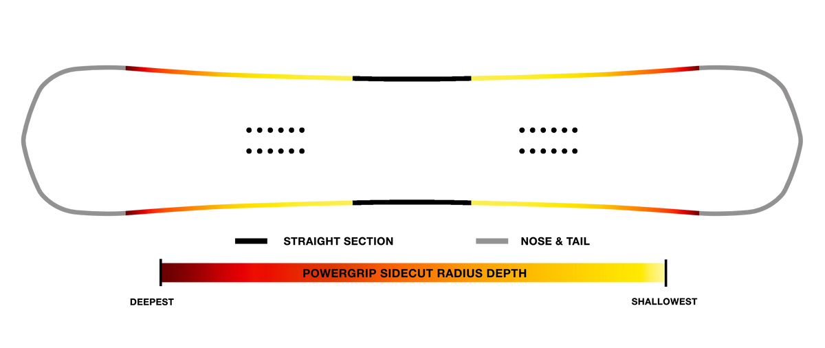 Women's Cascade
