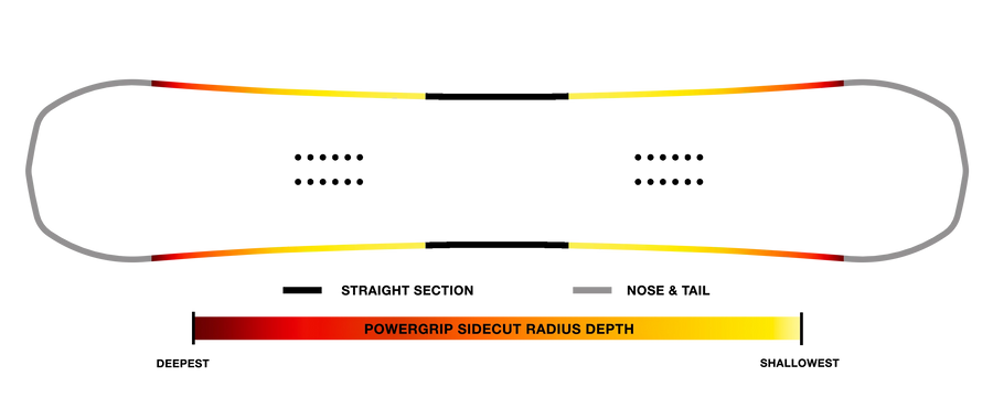 Power Grip Sidecut Never Summer Easy Rider 2027