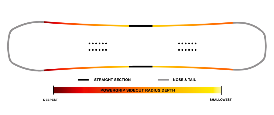 Power Grip Sidecut Never Summer Proto T3 Eclipse 2027