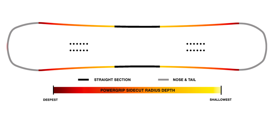 Power Grip Sidecut Never Summer Trooper 2027