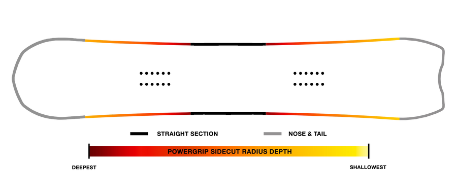 Power Grip Sidecut Never Summer V-Twin 2027