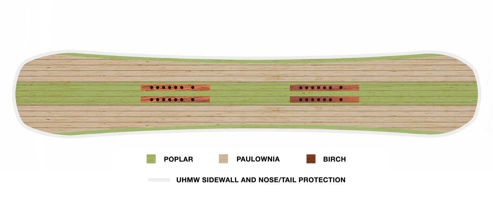 Benchmark