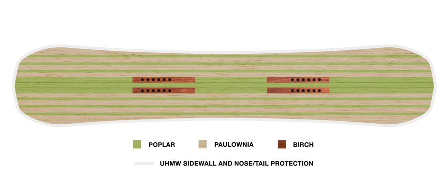 SuperLight Wood Core Never Summer Easy Rider 2027