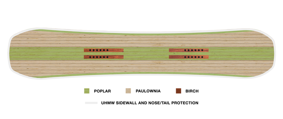 PowerSurf Wood Core Never Summer Proto T3 Eclipse 2027