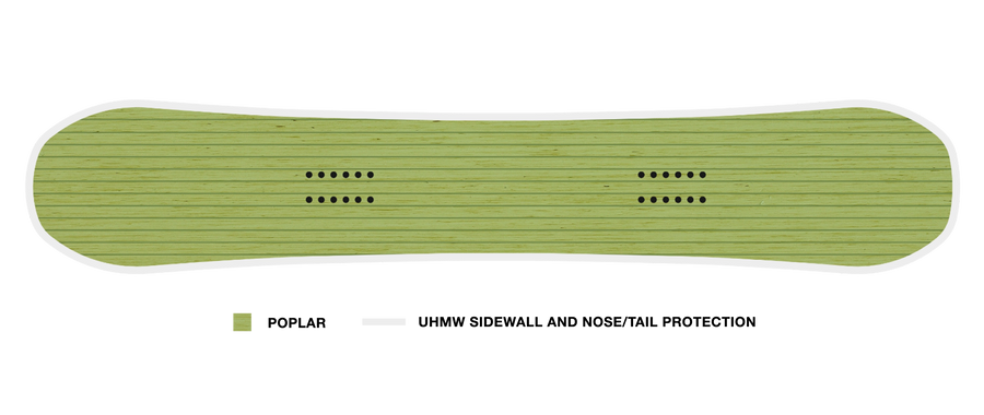 AllPop Wood Core Never Summer Infinity 2027