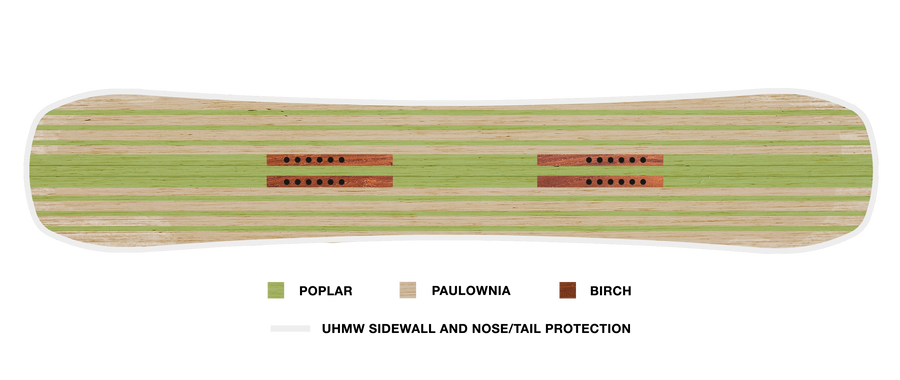 SuperLight Wood Core Never Summer Llama 2027