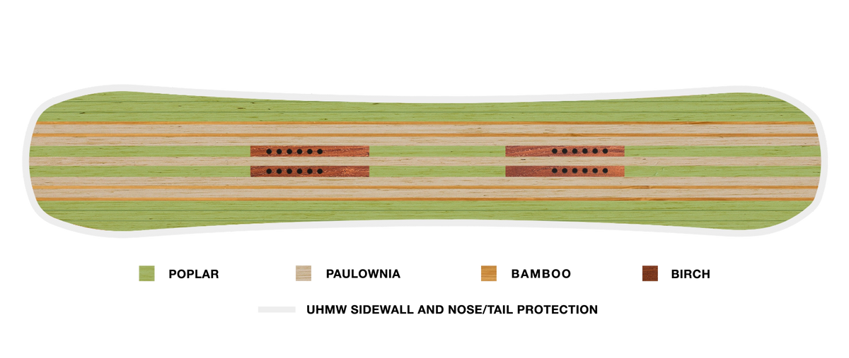 Proto T3 FR