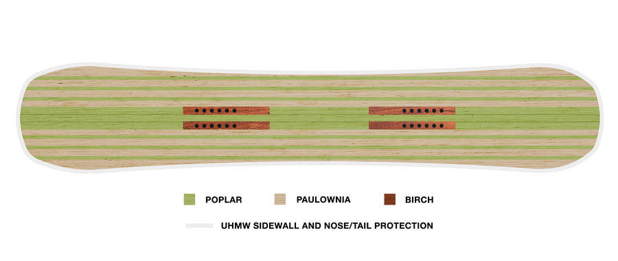 SuperLight Wood Core Never Summer Proto Type 3 2027