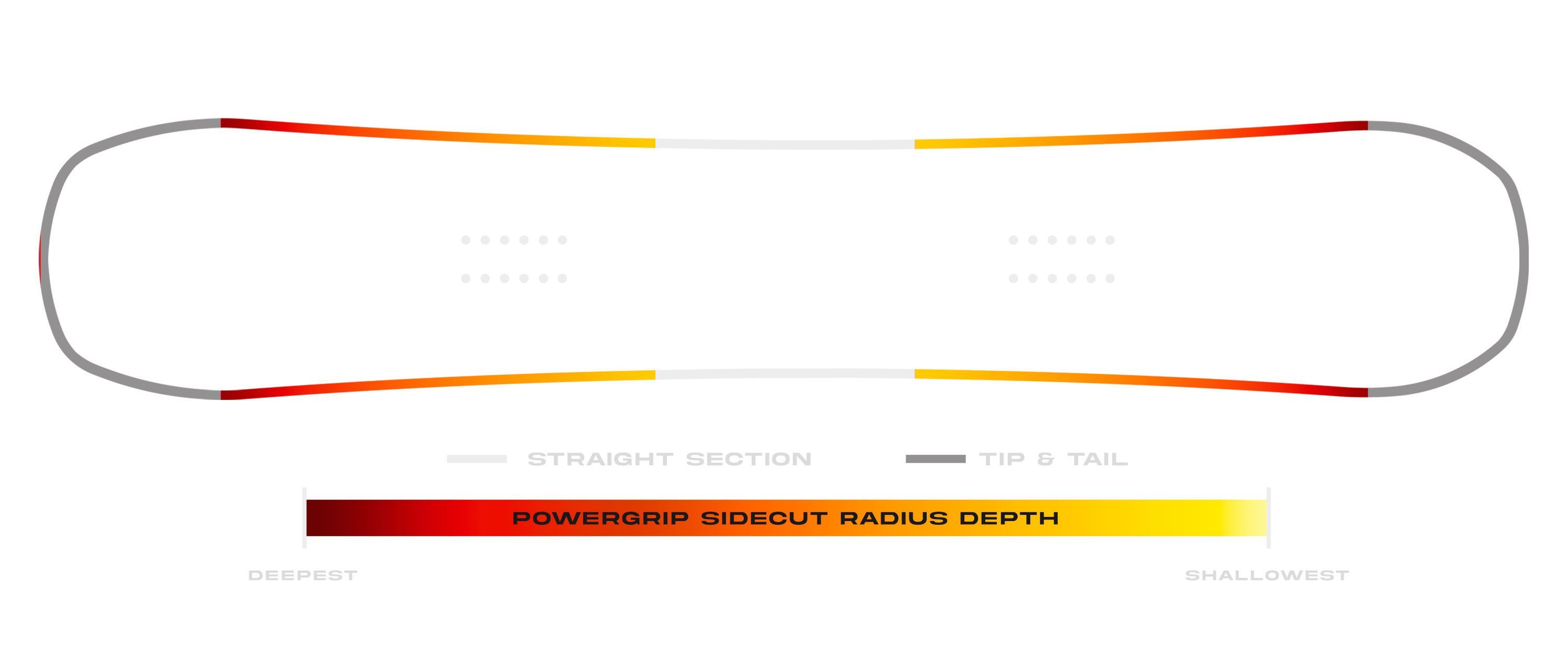 Women's Proto Type 3 Sidecut