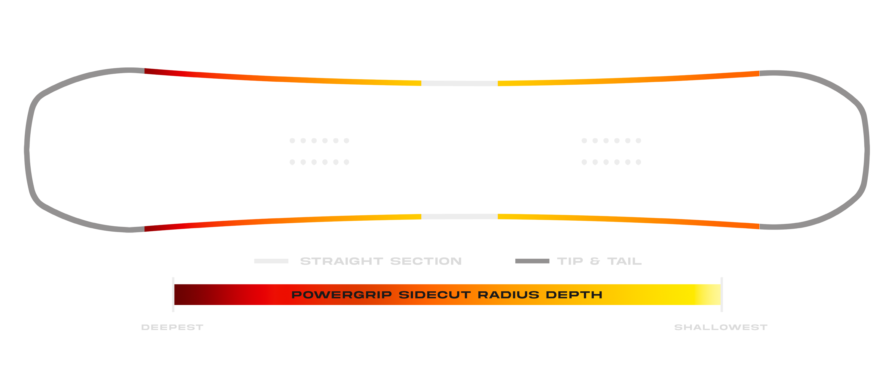 Proto T3 Eclipse Sidecut