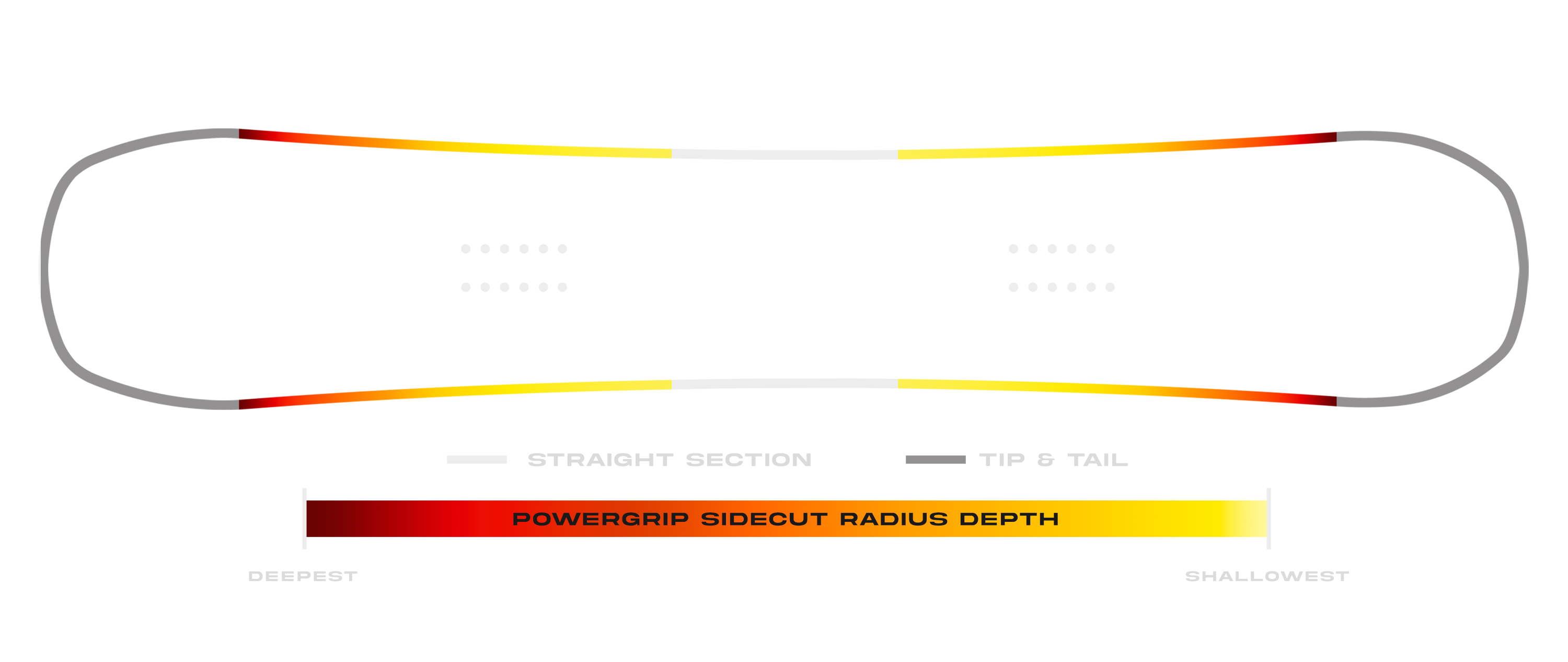 Proto T3 Ultra Sidecut