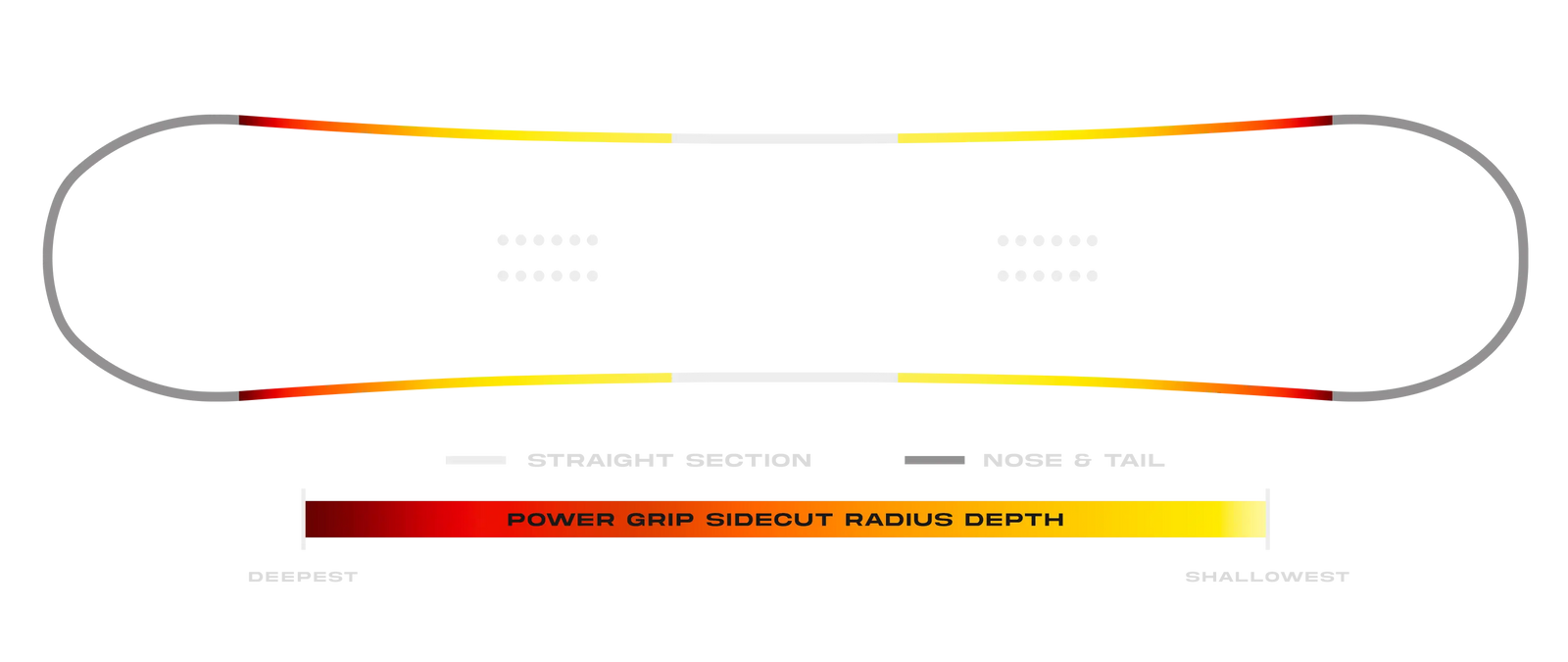 Board Sidecut