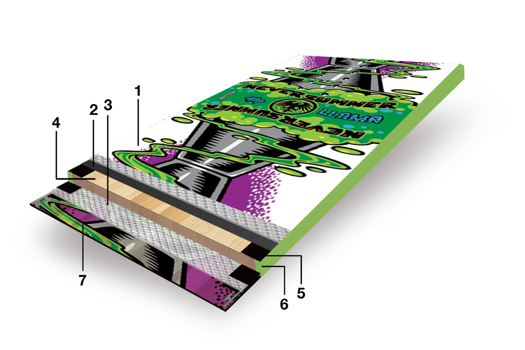 Tecnologie e costruzione Never Summer Llama 2027