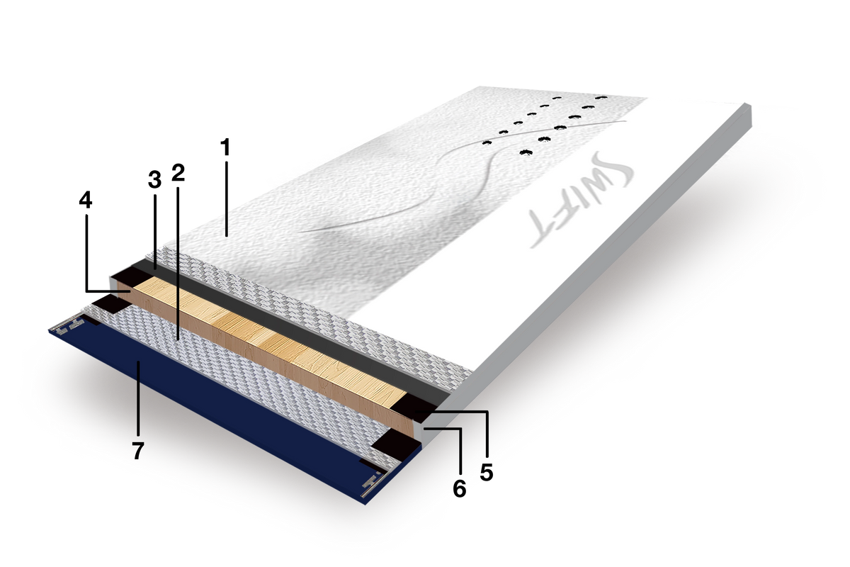 Technology Details