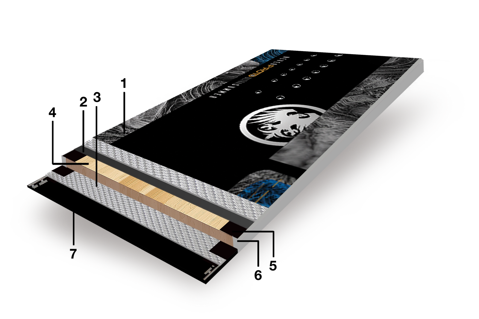 Technology Details