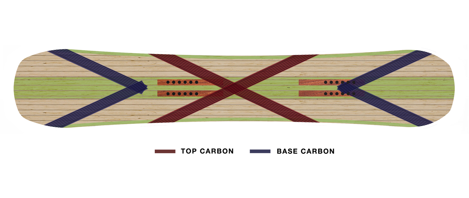 Benchmark