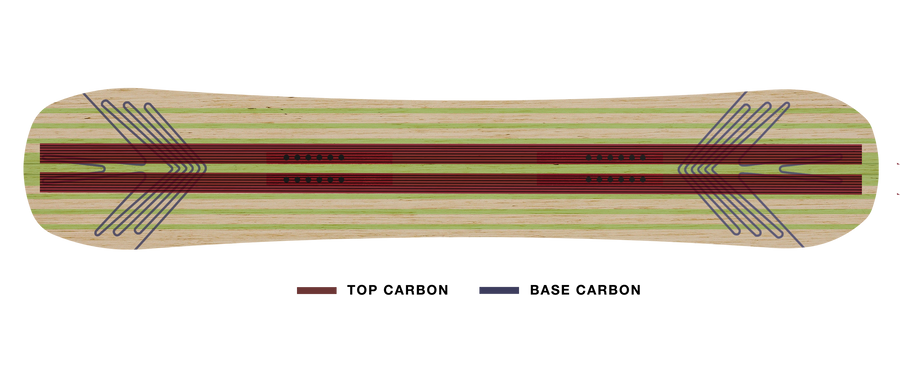 Precision Stitched Carbon Matrix e T3 Twin Carbon Mapping Never Summer Proto Type 3 2027