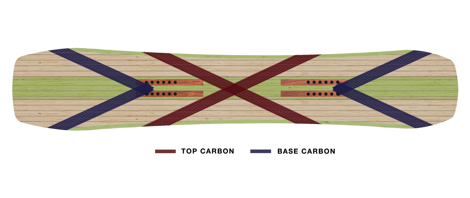 Nokhu