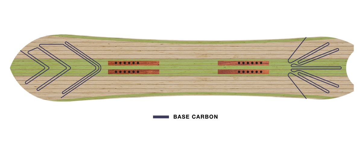 Proto Swift