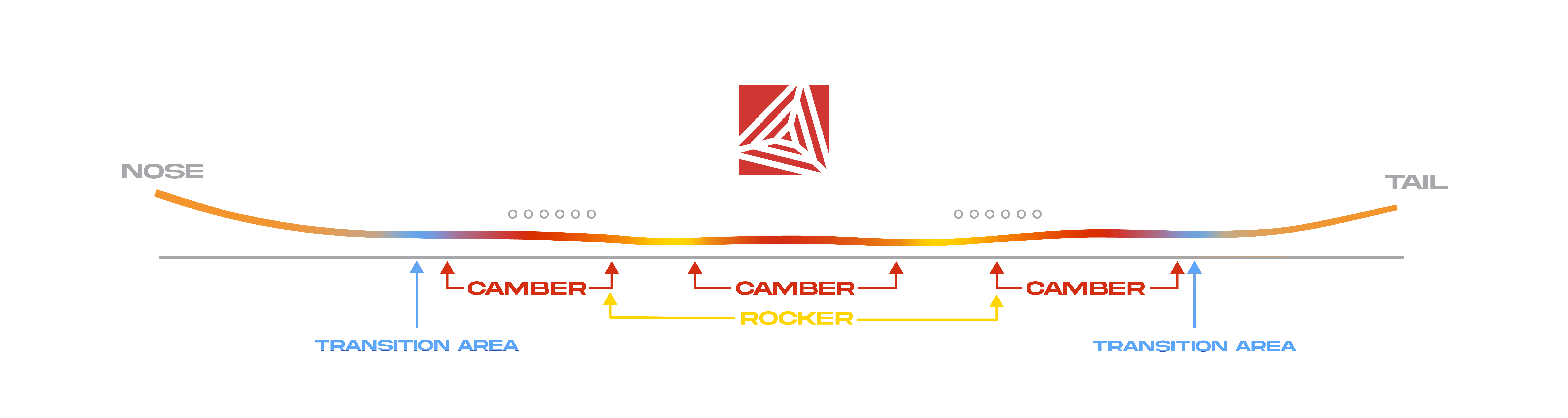 Lady FR Splitboard Profile