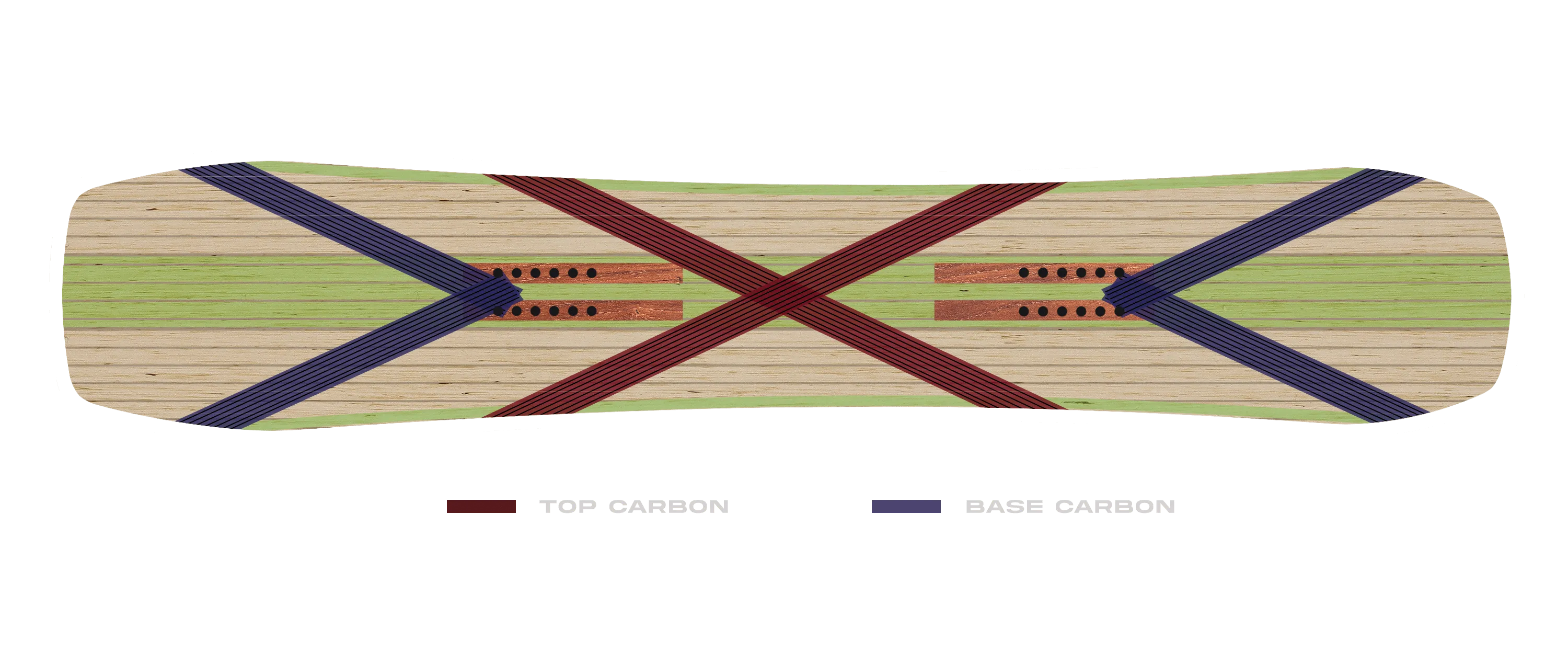 Nokhu Carbon Configuration