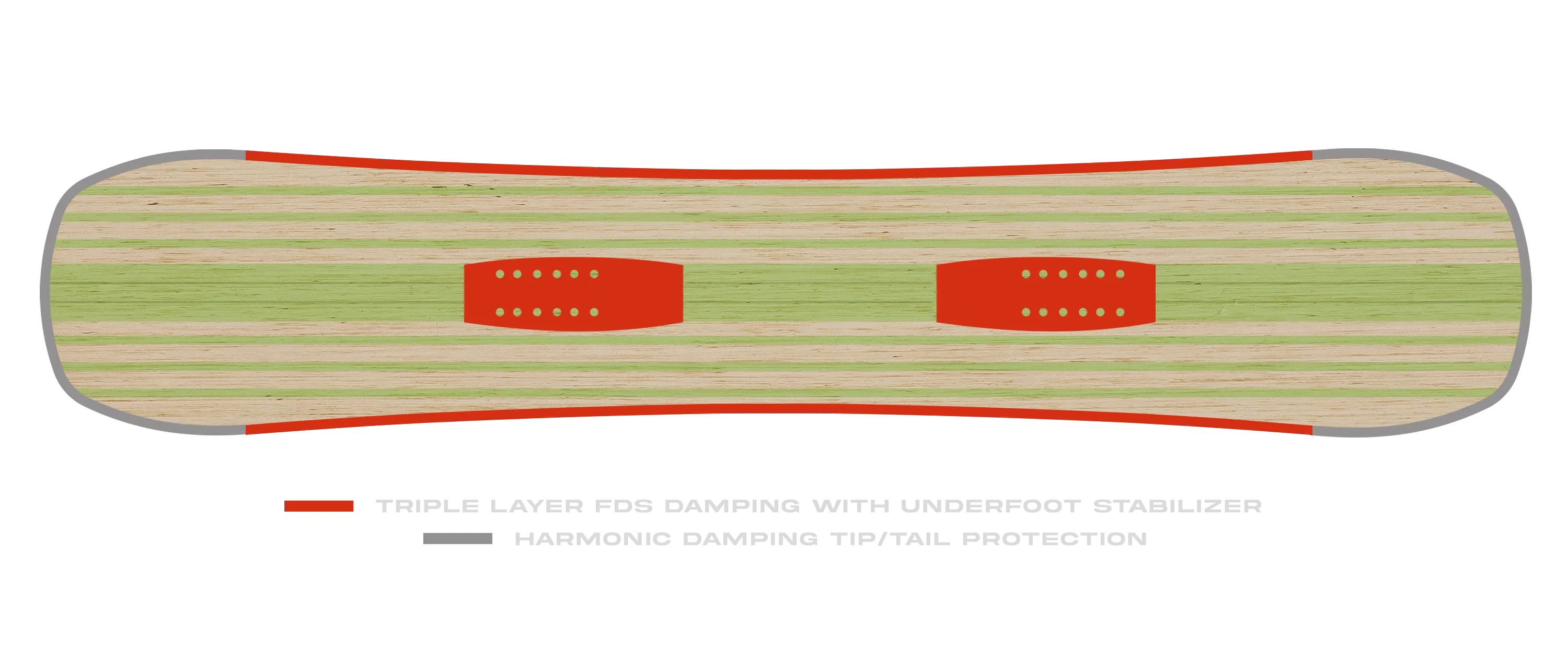 Llama Damping System