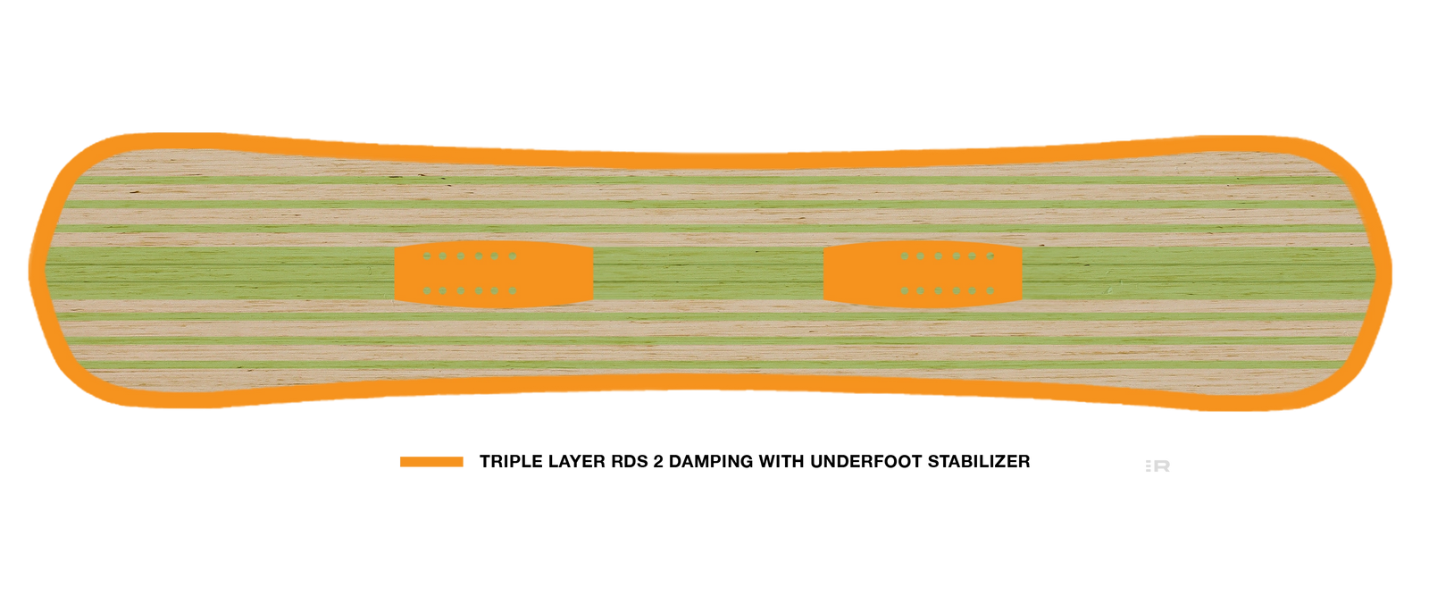 Shaper Twin
