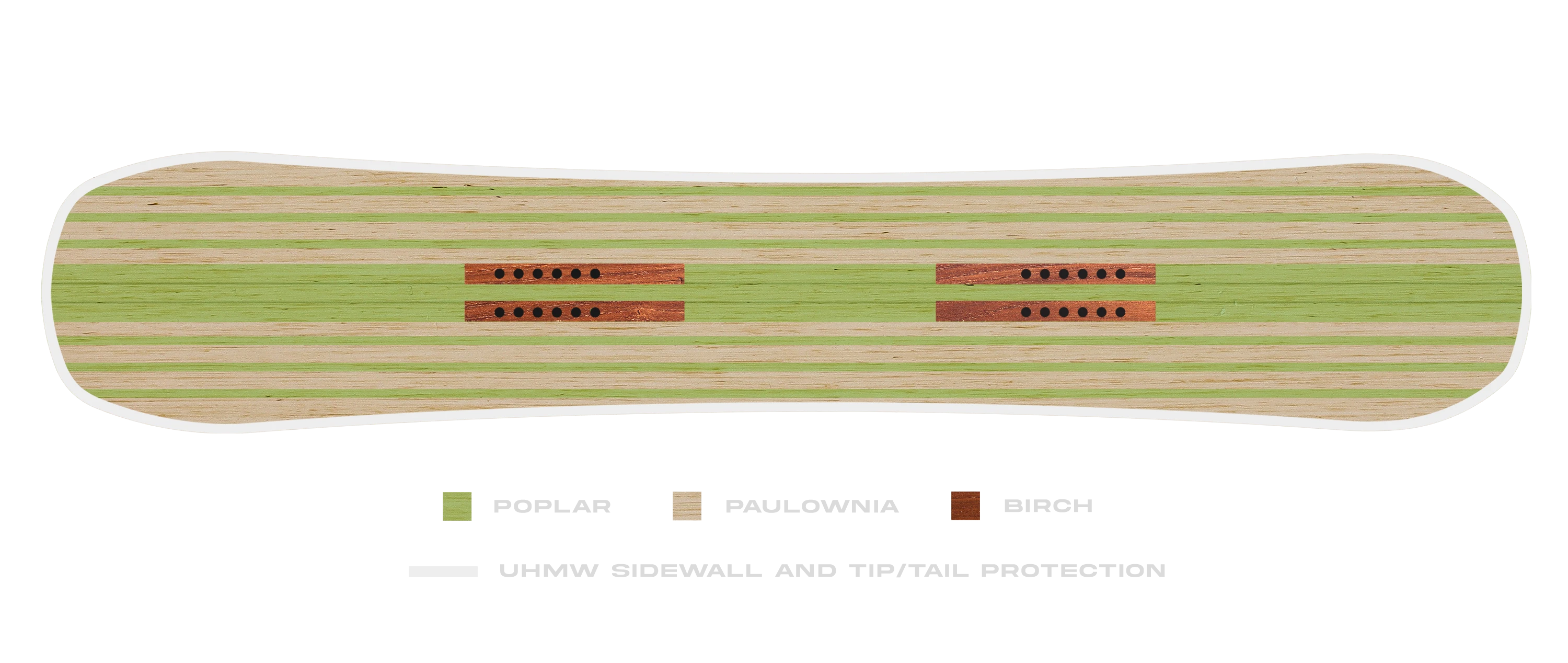 Proto Type 3 Wood Core