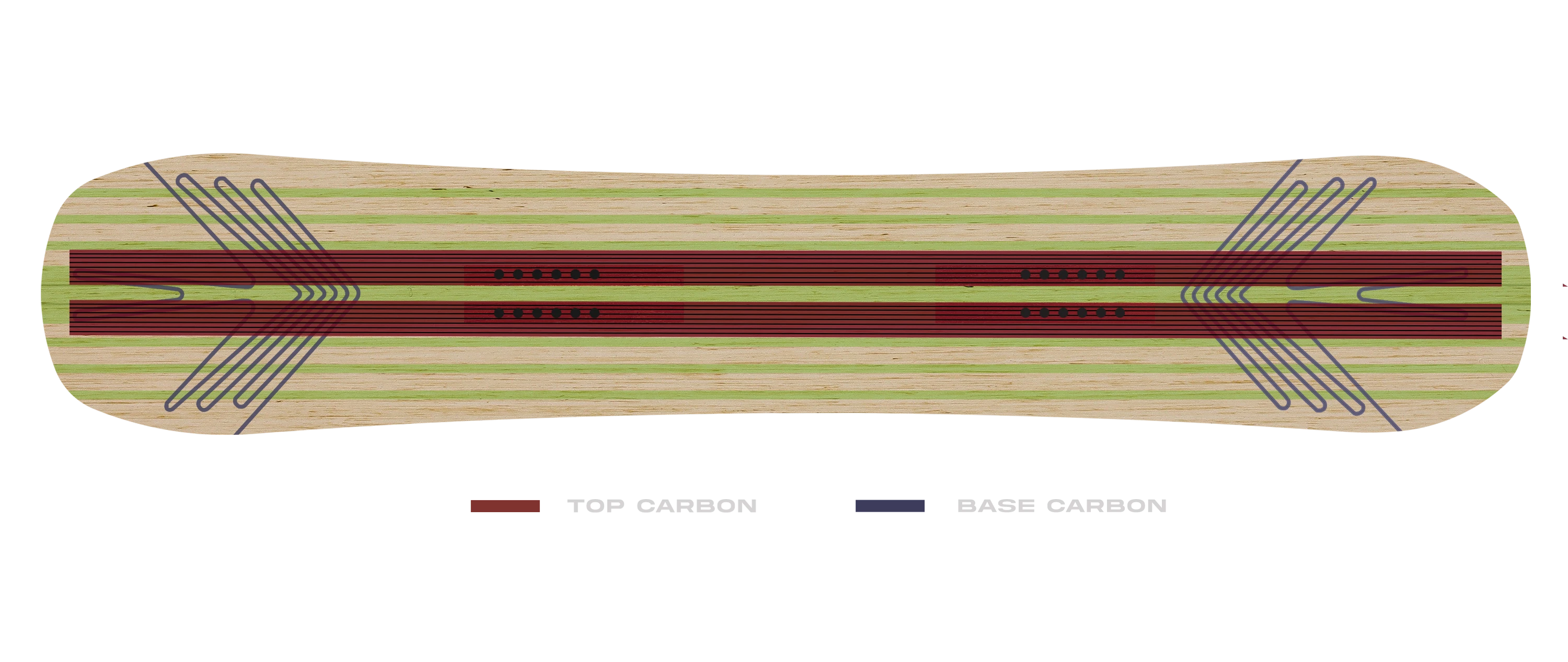 Proto Type 3 Carbon Configuration