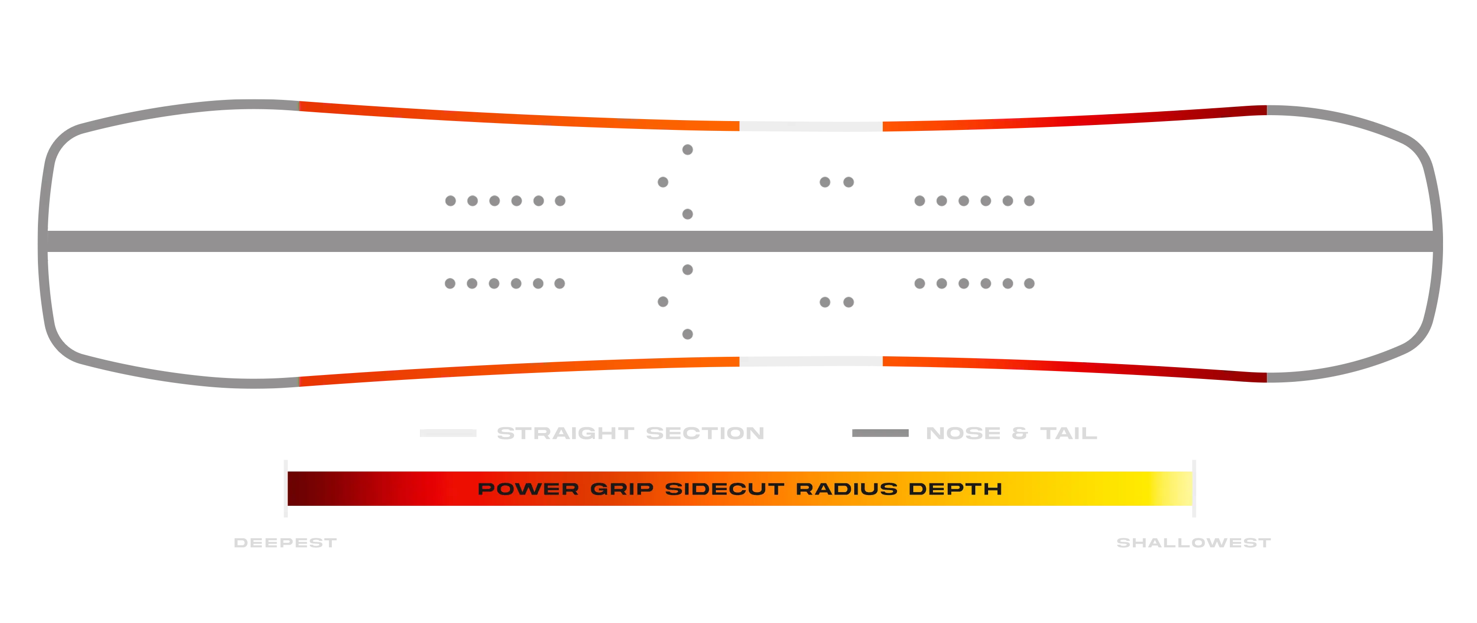 Nokhu Splitboard Sidecut
