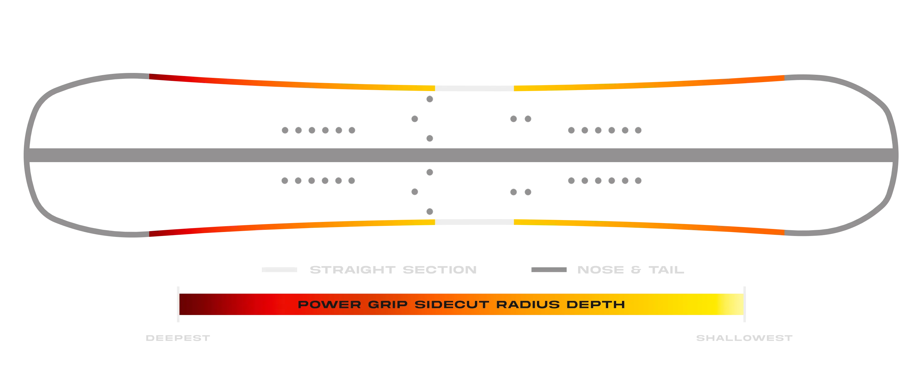 Proto Splitboard Sidecut