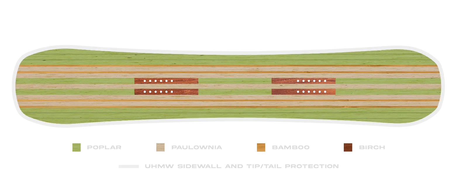 Proto T3 FR Wood Core