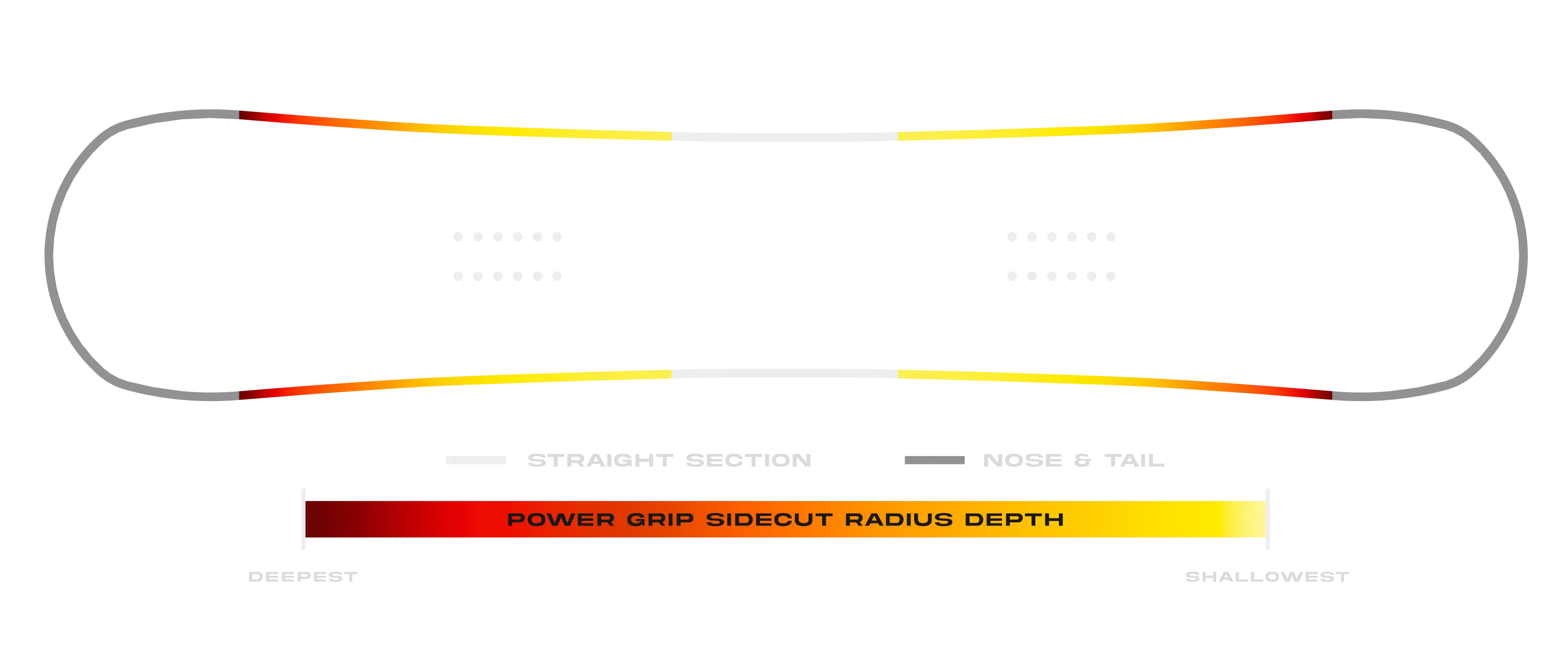 Proto Type 3 Sidecut