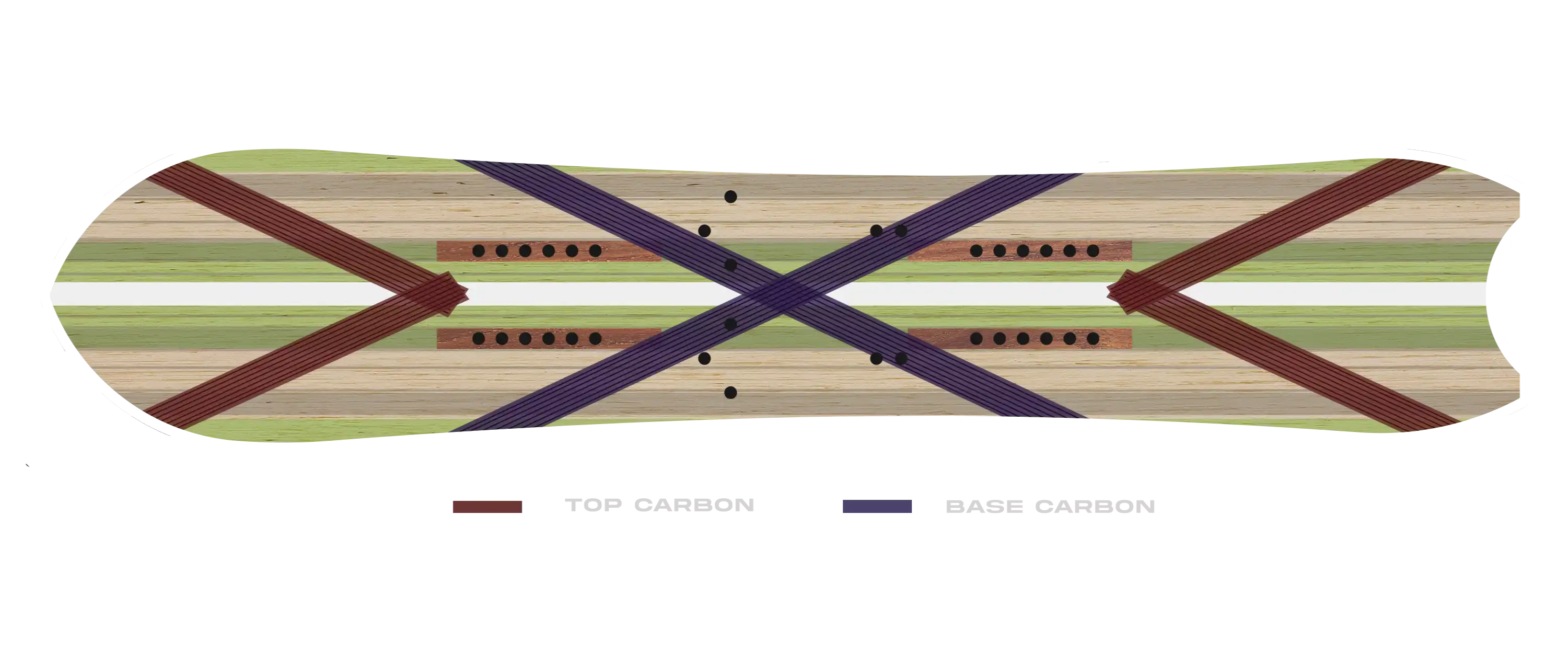 Swift Splitboard Carbon Configuration