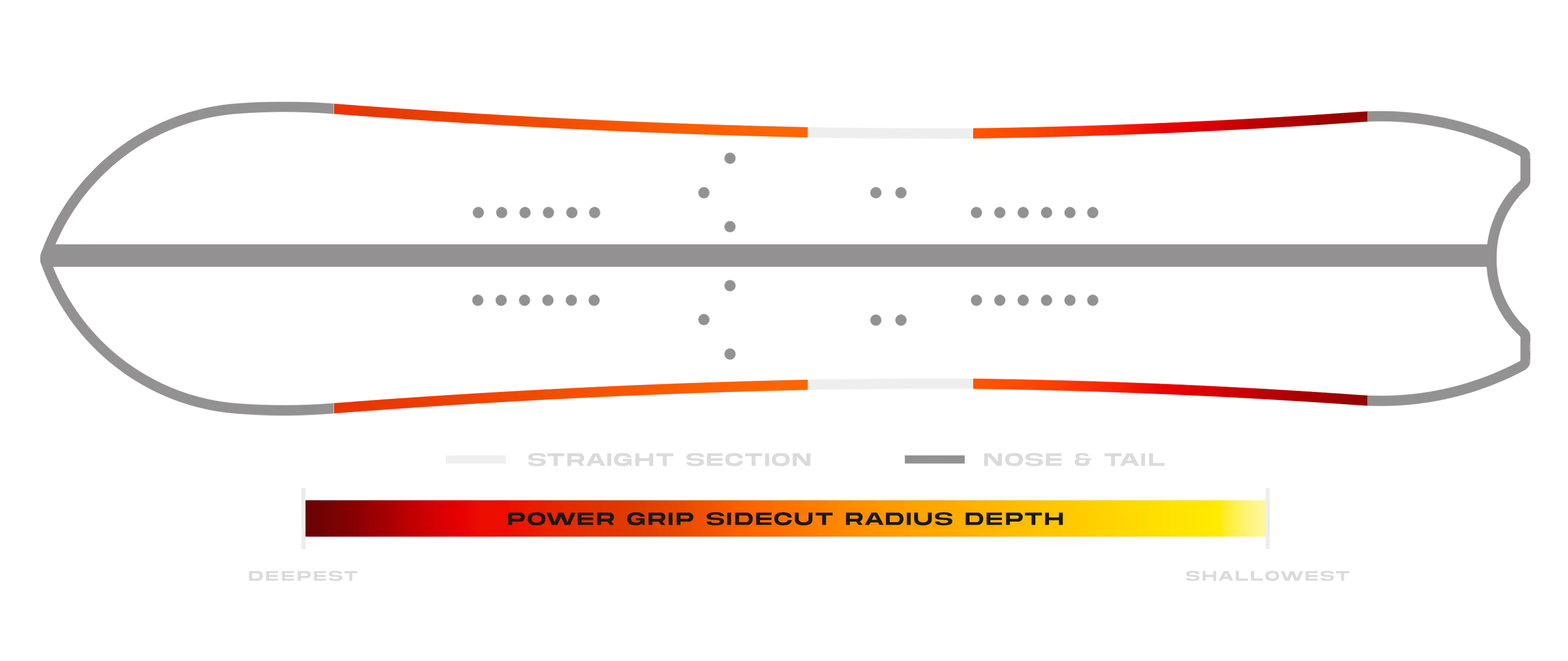 Swift Splitboard Sidecut