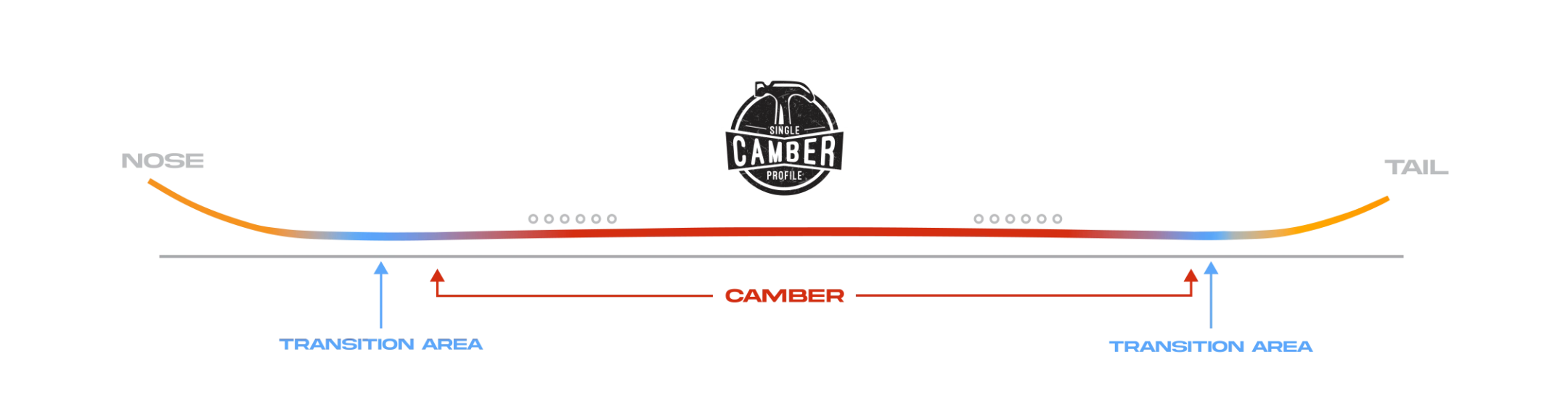 Proto Splitboard Profile