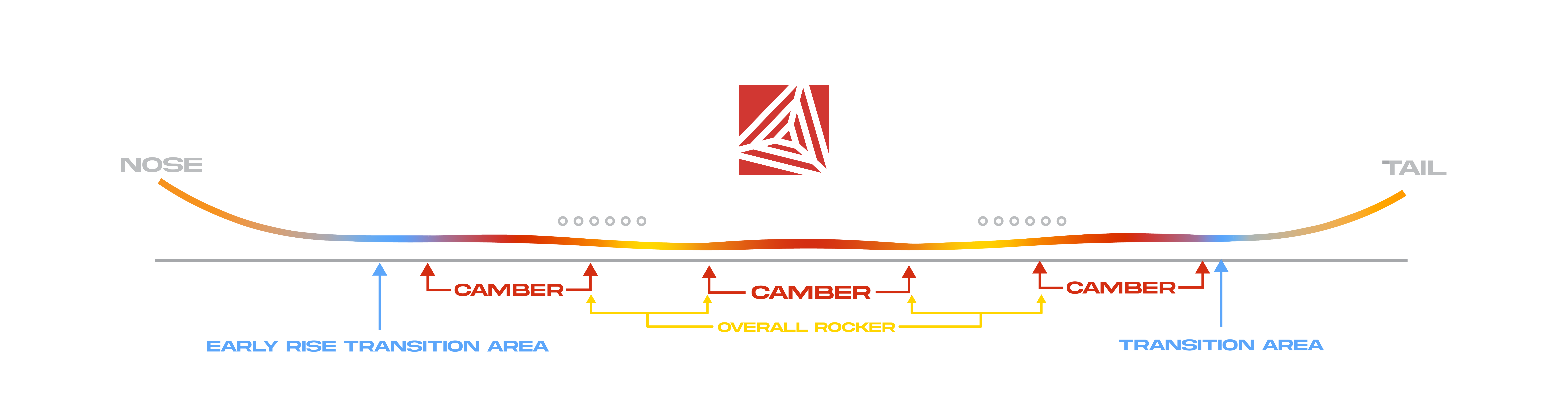 Infinity Board Profile