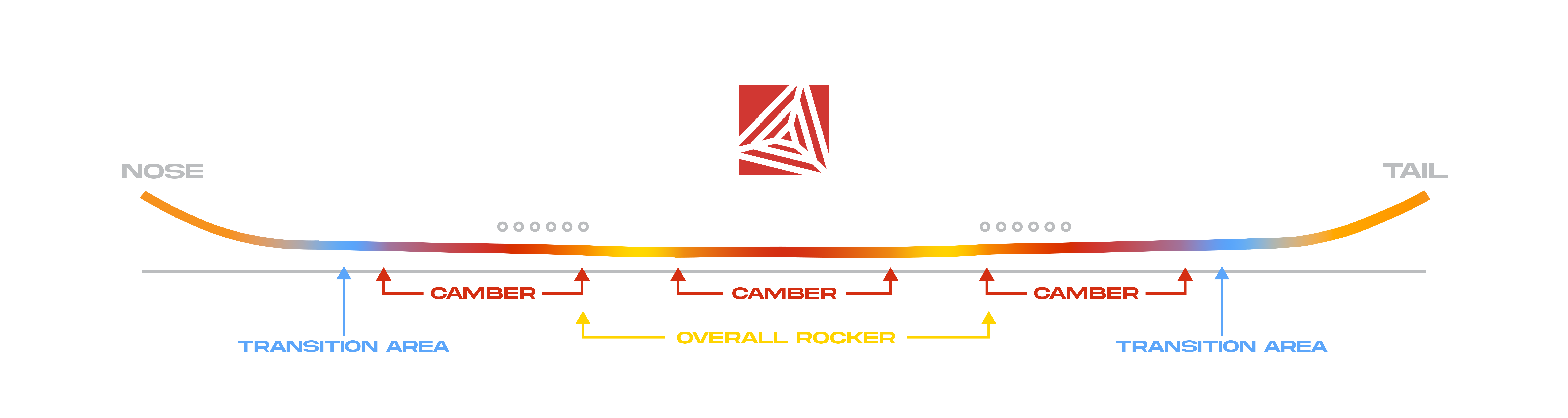 Proto Wilder Board Profile
